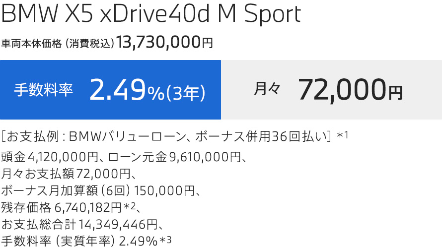 BMW X5 xDrive40d M Sport お支払例